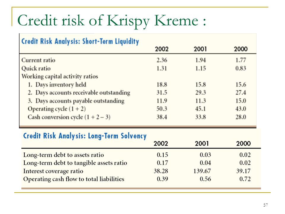 Financial Analysis: Solvency vs. Liquidity Ratios